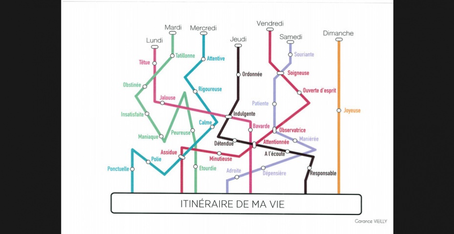 Carte de  personnalité façon plan de métro - MANAA, Promotion 2016