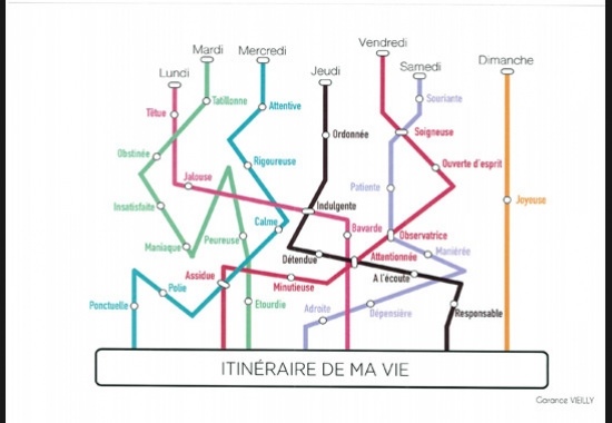 Carte de personnalité façon plan de métro - MANAA, Promotion 2016 Carte de personnalité façon plan de métro - MANAA, Promotion 2016